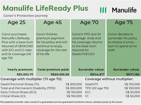 Life Ready Plus .